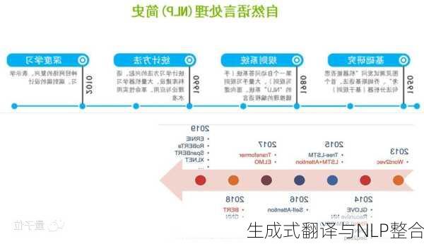 生成式翻译与NLP整合