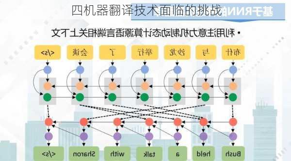 四机器翻译技术面临的挑战