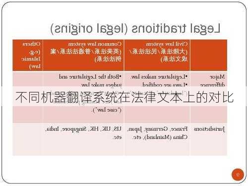 不同机器翻译系统在法律文本上的对比