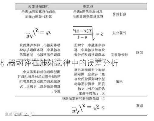 机器翻译在涉外法律中的误差分析