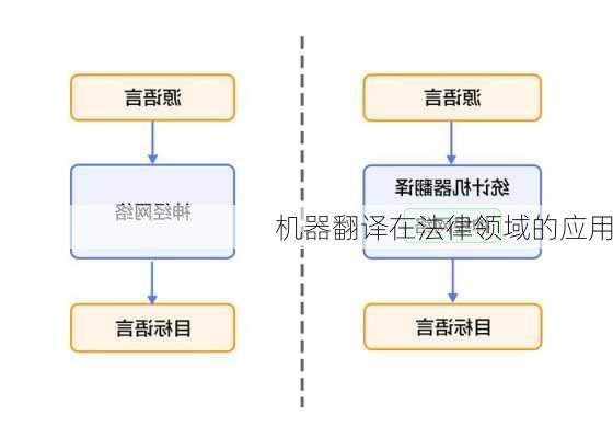 机器翻译在法律领域的应用