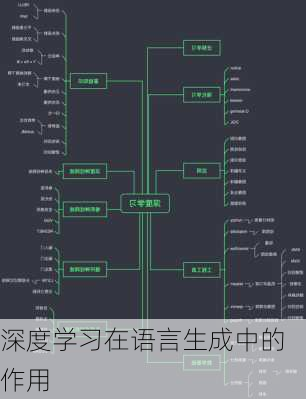 深度学习在语言生成中的作用