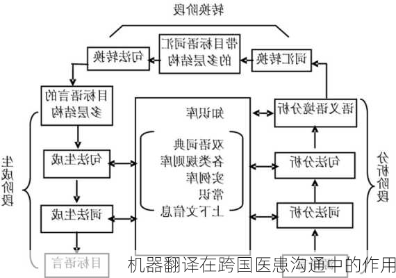 机器翻译在跨国医患沟通中的作用