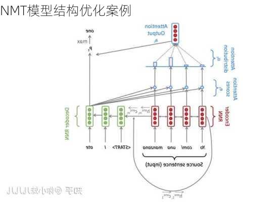 NMT模型结构优化案例