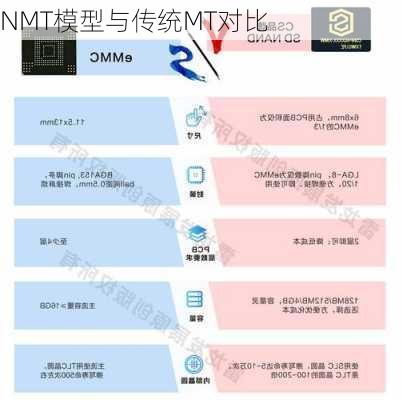 NMT模型与传统MT对比