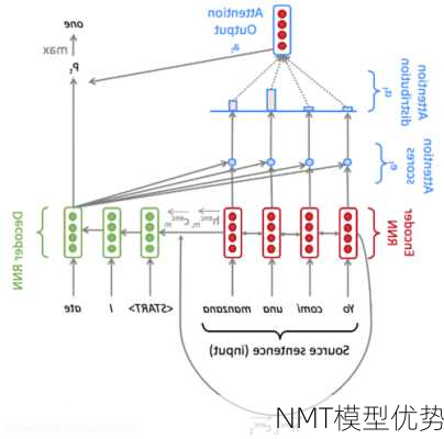 NMT模型优势