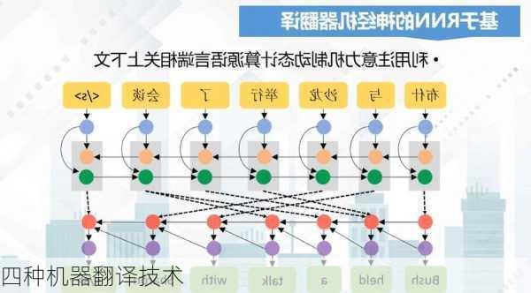 四种机器翻译技术