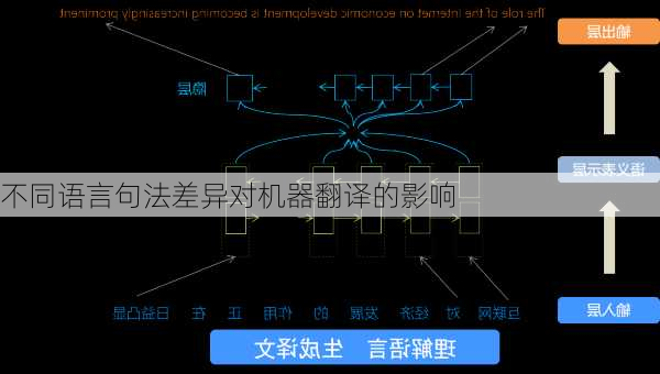 不同语言句法差异对机器翻译的影响