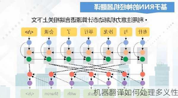 机器翻译如何处理多义性