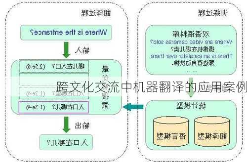 跨文化交流中机器翻译的应用案例