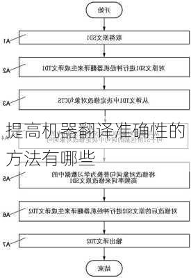 提高机器翻译准确性的方法有哪些