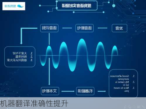 机器翻译准确性提升