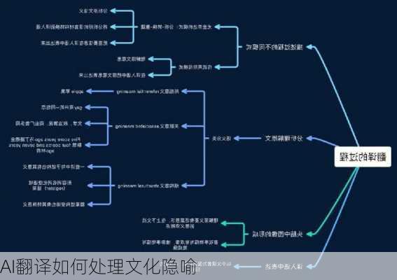 AI翻译如何处理文化隐喻