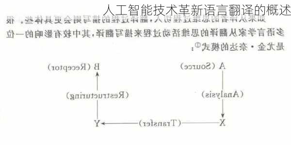 人工智能技术革新语言翻译的概述