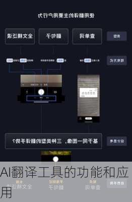 AI翻译工具的功能和应用