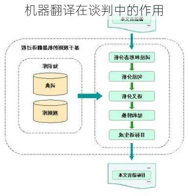 机器翻译在谈判中的作用