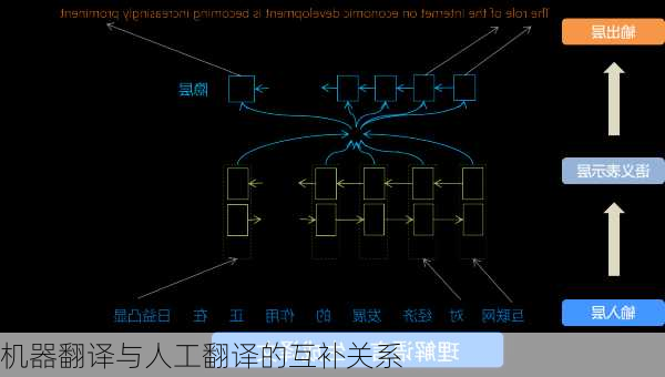 机器翻译与人工翻译的互补关系