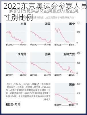 2020东京奥运会参赛人员性别比例