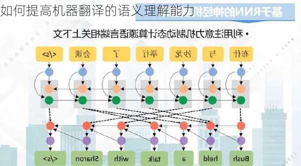 如何提高机器翻译的语义理解能力