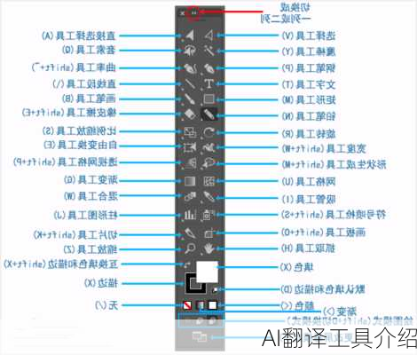 AI翻译工具介绍