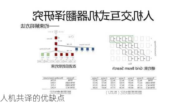 人机共译的优缺点