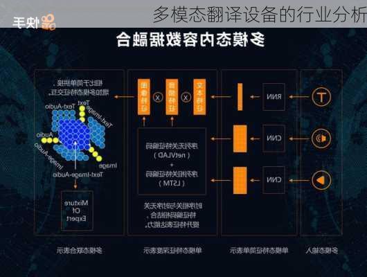 多模态翻译设备的行业分析