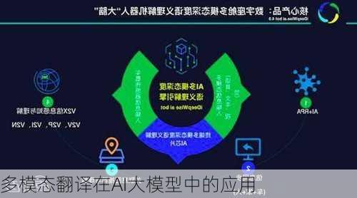 多模态翻译在AI大模型中的应用