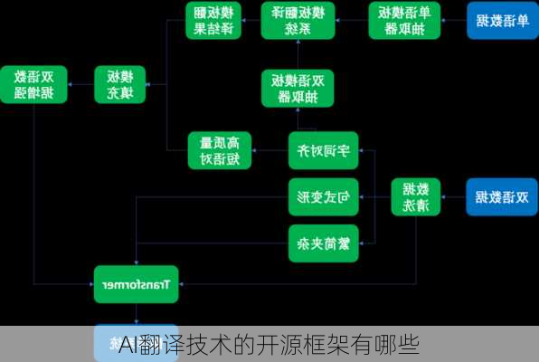 AI翻译技术的开源框架有哪些