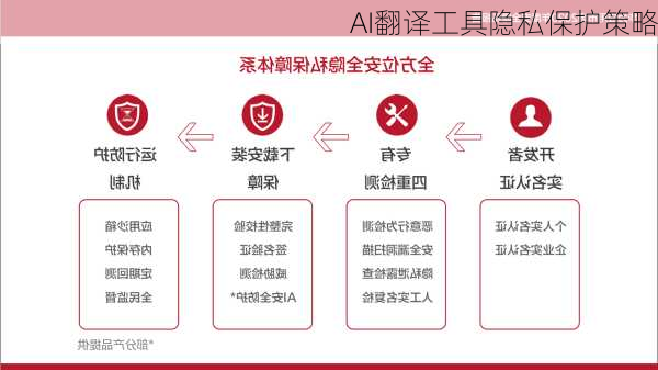 AI翻译工具隐私保护策略