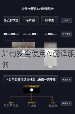 如何安全使用AI翻译服务
