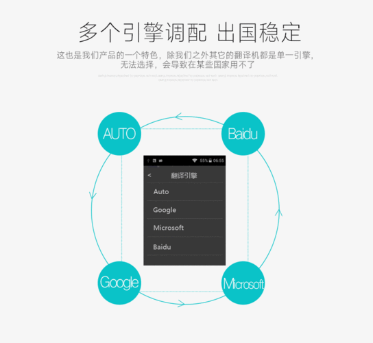 人工智能翻译工具隐私设置