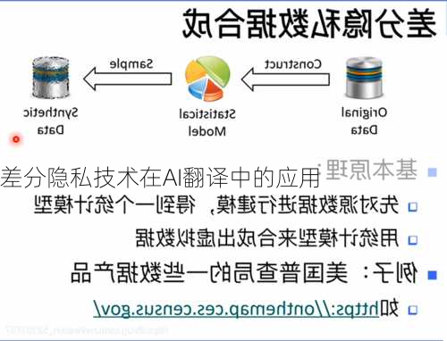 差分隐私技术在AI翻译中的应用