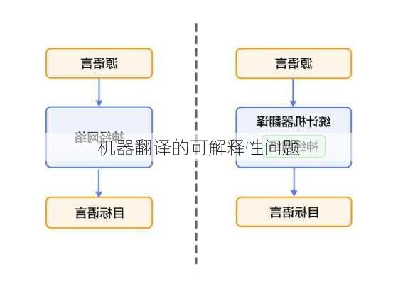 机器翻译的可解释性问题