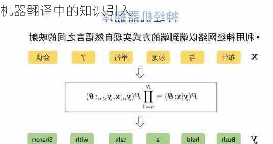 机器翻译中的知识引入