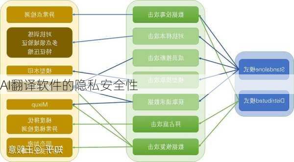 AI翻译软件的隐私安全性