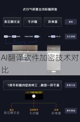 AI翻译软件加密技术对比