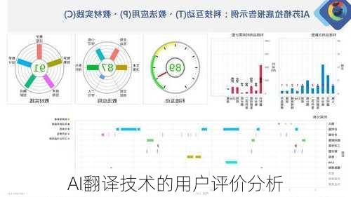 AI翻译技术的用户评价分析