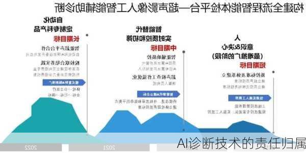 AI诊断技术的责任归属