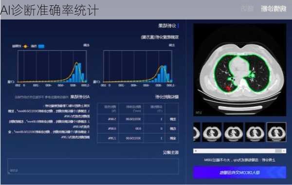 AI诊断准确率统计