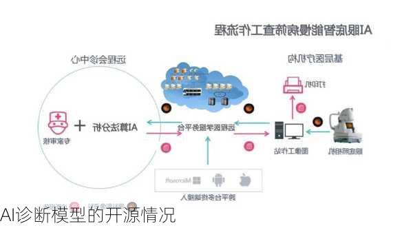 AI诊断模型的开源情况