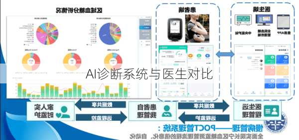 AI诊断系统与医生对比