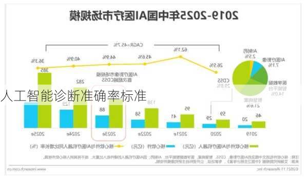 人工智能诊断准确率标准