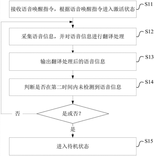 OPPO手机翻译软件操作流程