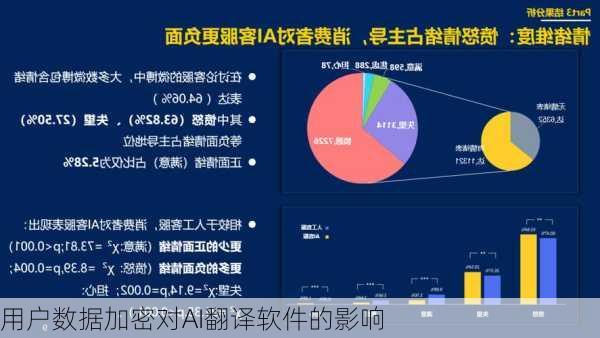 用户数据加密对AI翻译软件的影响