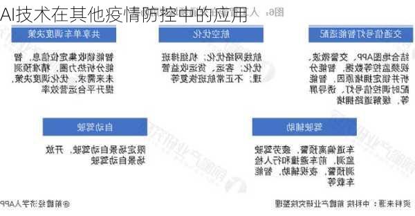 AI技术在其他疫情防控中的应用