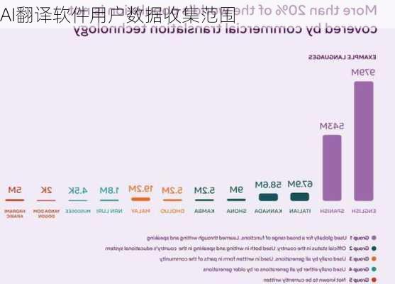 AI翻译软件用户数据收集范围