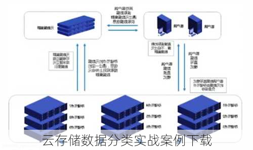 云存储数据分类实战案例下载