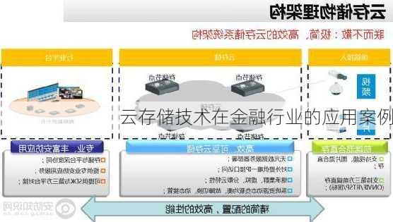 云存储技术在金融行业的应用案例