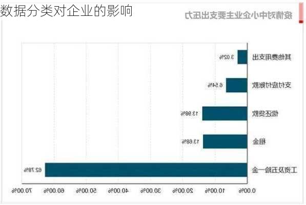 数据分类对企业的影响