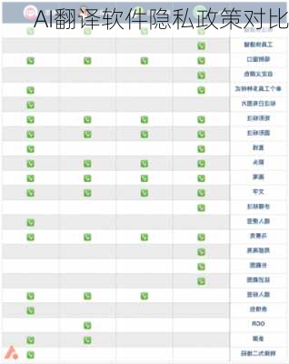 AI翻译软件隐私政策对比